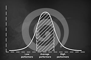 Gaussian Bell or normal distribution curve on black chalkboard background