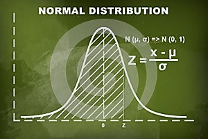 Gaussian Bell or normal distribution curve on green chalkboard background