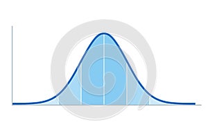 Gaussian distribution, standard normal distribution, bell curve photo