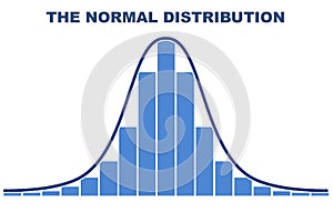 Gaussian distribution on a bell curve