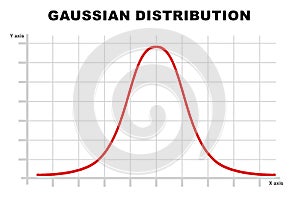 Gaussian distribution red curve isolated