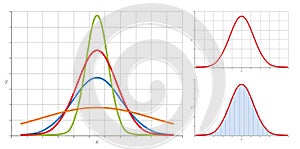 Gaussian normal distribution