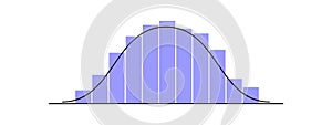 Gaussian or normal distribution graph with different height columns. Bell shaped curve template for statistics or