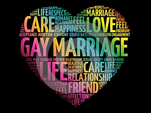 Gay marriage word cloud collage