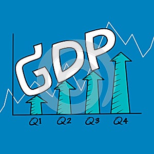 GDP growth after recession
