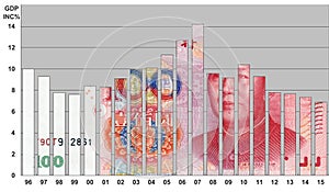 GDP increase percentage of China