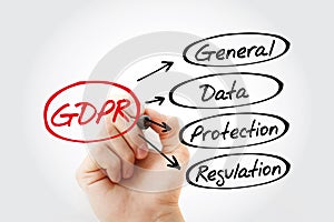 GDPR - General Data Protection Regulation acronym with marker, technology concept background