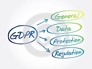 GDPR - General Data Protection Regulation acronym, technology concept background