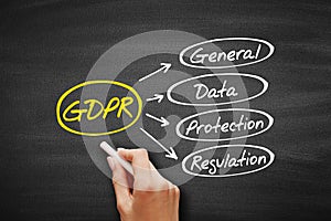 GDPR - General Data Protection Regulation acronym, technology concept background on blackboard