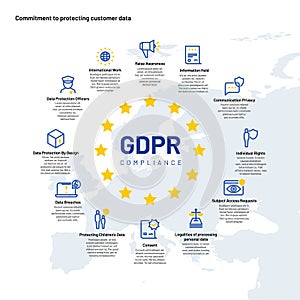 Gdpr infographics. European personal data and privacy protection regulation business info chart. Security vector concept