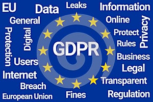 GDPR Word Cloud