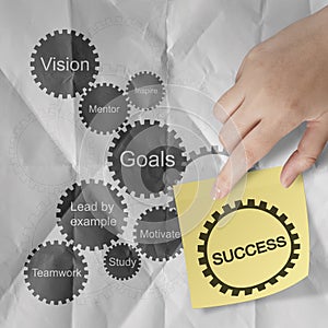 Gear business success chart on sticky note with crumpled paper b
