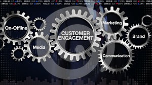 Gear with keyword, On-Offline, Media, Brand, Marketing, Communication. Businessman touching screen 'CUSTOMER