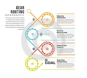 Gear Routing Infographic