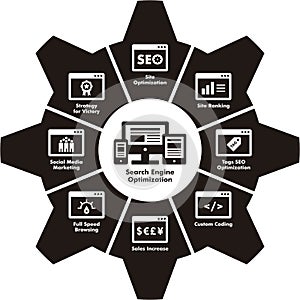 Gear with SEO components