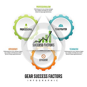 Gear Success Factors