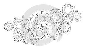 Gears vector set in hand drawn style. Goal, Planning, idea concept doodle illustration. Sketch gear infographic elements