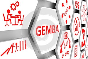 GEMBA concept cell background photo