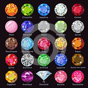 Gems naming chart photo