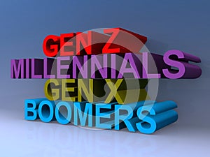 Gen z millenials gen x boomers