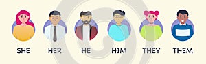 Gender avatar pronouns set modern style