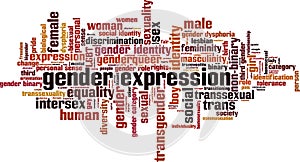 Gender expression word cloud