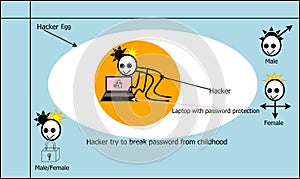 Gender-hacker break password with male female symbols