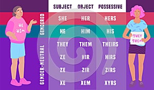 Gender identity pronouns table. Editable vector illustration