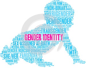 Gender Identity Word Cloud