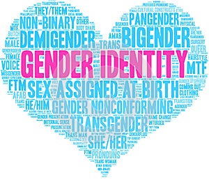 Gender Identity Word Cloud