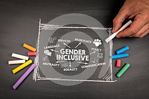 Gender Inclusive concept. Illustration with arrows, keywords and icons on a blackboard background