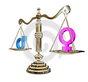 Gender Inequality Balancing Scale