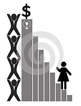 Gender inequality in careers