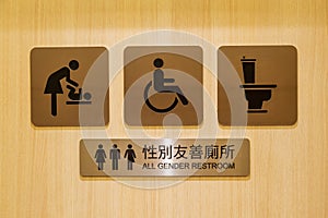 Gender Neutral Bathroom Door Sign