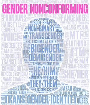 Gender Nonconforming Word Cloud