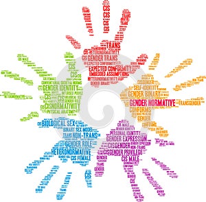 Gender Normative Word Cloud