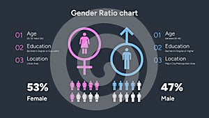 Gender Ratio Chart with Age Education and Location Comparison