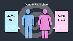 Gender Ratio Chart Comparing Male and Female Statistics in Population Data