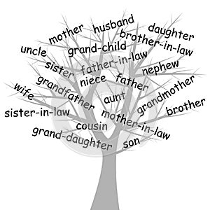 Genealogical_tree