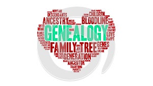 Genealogy Animated Word Cloud