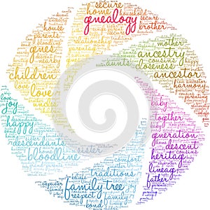 Genealogy Word Cloud photo