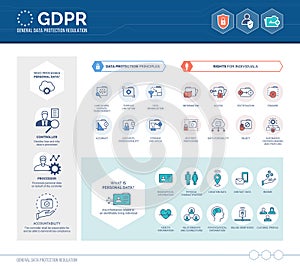 General data protection regulation GDPR infographic