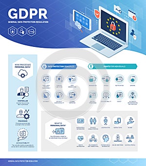 General data protection regulation GDPR infographic photo