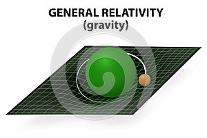 General theory and gravity. Vector