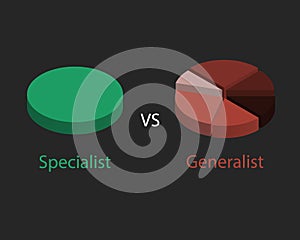 Generalist vs specialist in skill vector