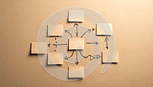 Overhead view of brainstorming flowcharts on kraft paper with hand-drawn arrows