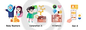 Generation concept from gen z y x millenials to baby boomers