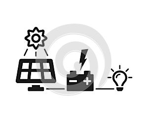 Generation of electricity by a solar panel. Solar battery battery and lamp symbol isolated. Vector illustration EPS 10