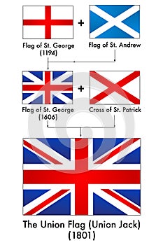 Generation of UK flag (Making of the Union Jack)