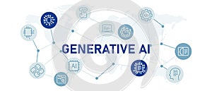 Generative AI icon set with illustration artificial intelligence machine technology thoughts database processing